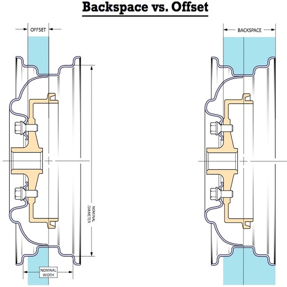 Backspace vs. offset explanation image